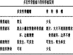 来那度胺的药物相互作用