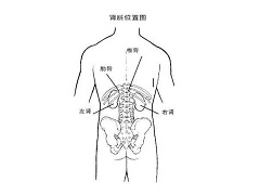 印度阿西替尼受到患者欢迎