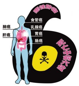 关于阿西替尼被批准用于治疗晚期肾癌的相关信息